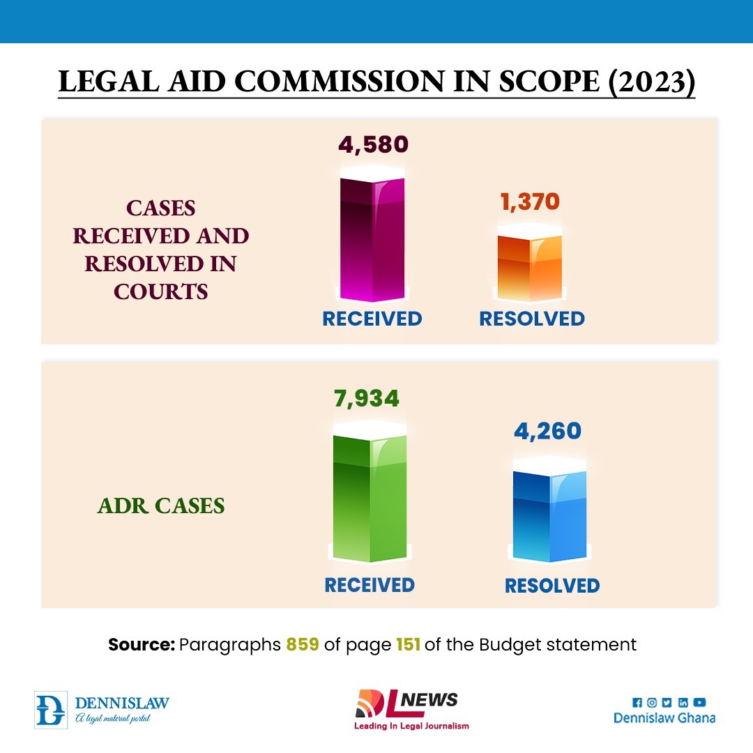 Legal Aid Commission in Scope -2023
